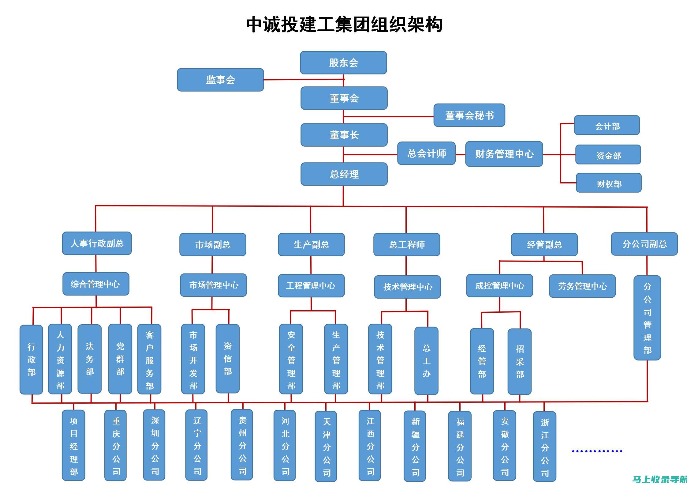 技术与管理兼备：解析网站站长的多重工作角色